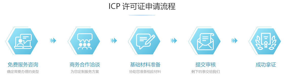 济南ICP许可证办理流程